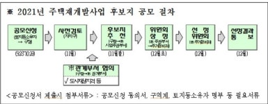 서울시, 6대 규제완화 적용 '민간재개발 후보지' 첫 공모…23일부터 접수