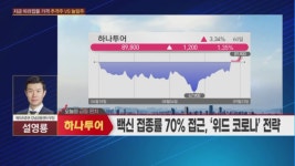 [수익펀치] 설영룡 부장의 수익 강펀치! 하나투어, 네패스아크