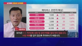[최명성의 바닥탈출] 메타버스 관련주 다시 부각 <세진티에스>