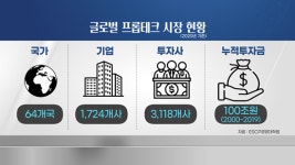 프롭테크 우후죽순 늘며 곳곳에서 충돌…정부 중재는 언제쯤?