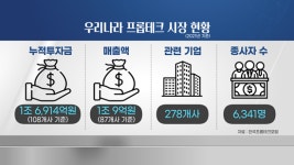 프롭테크 우후죽순 늘며 곳곳에서 충돌…정부 중재는 언제쯤?