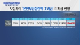 국감, 