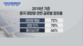 중국발 리스크로 국내 태양광 기업 먹구름… 내년도 어렵다