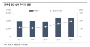[하이&로우] 효성ITX, 컨택센터 실적 호조…신사업 확장 기대-한양증권