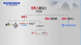 [기업 INSIDE] 코인원, 컴투스홀딩스와 손잡고 NFT 사업 진출한다