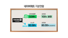 [공다방] BTS도 블랙핑크도 '네이버 메타버스' 태운 자회사 유상증자