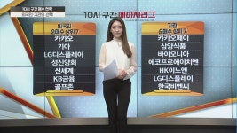 [임광빈의 더 퍼스트] 의료기기 테마 급등 연출…코로나 관련주 메디아나