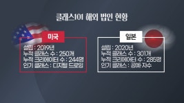 [K기업, 글로벌 판을 뒤집다] 119개국서 듣는 K-취미특강…국경 없는 교육