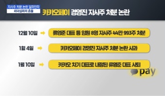 카카오페이 경영진 자사주 처분 논란 일파만파…리더십마저 흔들