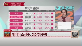 [여의도 주식왕 투자전략22] 휴맥스홀딩스 vs 케이카 vs 포스코엠텍 여의도를 달굴 종목은?