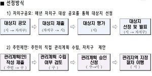 오세훈 시장, 모아주택 시범사업지 강북구 번동 방문