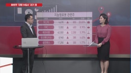 [갈 테마 가라] 삼성전자 로봇 M&A설 모락모락… 로봇주, 다시 뛸까?