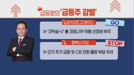 [급등왕의 급등맥 필살기] 美 코로나19 약물 선정에 부각 바이오로그디바이스, CB 전환 물량 부담 우려 젬백스지오 주목... 오늘의 필살기... 