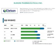 비디아이, 美 자회사 엘리슨 신규 파이프라인 확대