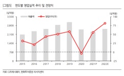 [하이&로우] CJ프레시웨이, 高 성장세 지속…실적 전망 밝아