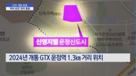 GTX·개발 호재 파주 운정, 부동산 한파에도 분양 열기