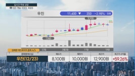 [수익 내비게이터] 세계 유전자 치료시장 연평균 27% 성장 전망! 내일 장 관심주는?