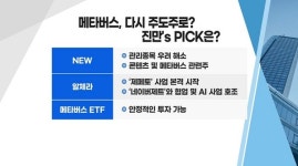 [투자뉴스7] 전쟁&정책주 위험한 동거! 안정적인 정책주를 찾아라! 덜 오른 ‘메타버스’ 탑2는?