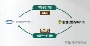 [단독] 성신양회-동일산업 소액주주들 대주주들 주총 짬짜미 반발
