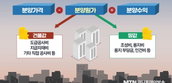 [MTN 인사이트]'분양원가' 공개되면 분양가 싸지나요?