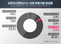 [투자, 너두?] 김성훈 한화자산운용 ETF사업본부장 메가트렌드에 3년 이상 투자
