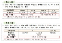 금감원, 여행자보험 허위 청구 혐의자 20명 적발