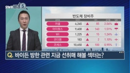[오늘장 랭킹5] 주도주로 거듭난 바이오, 북한 기대감에 더 간다?