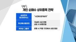 [투자뉴스7] 개인, 폭락장에도 용감 vs. 무모한 매수! 삼성전자·카카오 찬스일까?