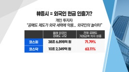 [투자뉴스7] 공매도 금지 전까진 찐바닥 알 수 없다 바이오 버티면 이제 바닥?