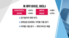 [투자뉴스7] 공매도 금지 전까진 찐바닥 알 수 없다 바이오 버티면 이제 바닥?