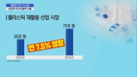 [순환경제]① 이제는 캠페인 아닌 신시장, 기업들 리사이클에 사활