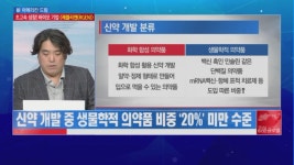 [신 아메리칸 드림] 초고속 성장! 바이오 기업 <레플리젠(RGEN)>