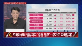 [여의도 주식왕 1부] 확대되는 우크라 재건 테마 속 관심주 선별