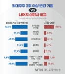 [공다방] 3년 새 주인만 세번 바뀐 광무…믿고 투자해도 되나요?