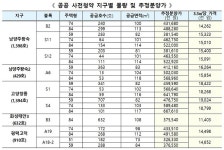 국토부, 3기신도시 공공분양주택 4763가구 사전청약 실시