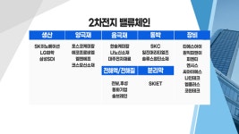 [투자뉴스7] 글로벌 대세 전기차 LG화학은 안되고 에코프로비엠은 되는 이유?