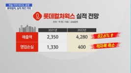 롯데컬처웍스, 하늘이어 바다도 대박...여름 극장가 독식
