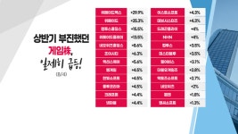 [투자뉴스7] 유가 90달러 붕괴 속 신재생 전략 재정비 태양광&풍력 베팅?