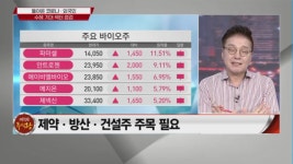 [여의도 주식왕 2부] 우리바이오 vs 메드팩토 vs 두산에너빌리티 여의도를 달굴 종목은?