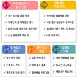 정부, 추석연휴 통행료 면제 검토…성수품 23만톤 공급