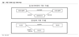 [하이&로우] 현대모비스 분할 자회사, 생산 안정화 위한 노력-하나증권