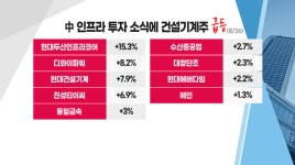 [투자뉴스7] 美반도체 또 폭락! 끝 모를 인플레이션 IT 접어두고 집중할 곳은?