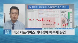 [트렌딩 나우] 8/31 미국시장 특징주 <루시드(LCID)>