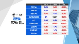 [투자뉴스7] 조정 나오면 땡큐 태양광.풍력 재매수! 자동차株 지금도 매력적!