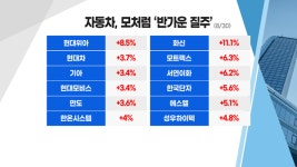 [투자뉴스7] 조정 나오면 땡큐 태양광.풍력 재매수! 자동차株 지금도 매력적!