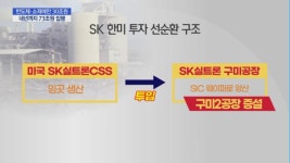 SK그룹, 지방 곳곳에 67조원 투자한다…BBC 인프라 경쟁력 확충
