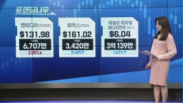 [트렌딩 나우] 9/19 미국 시장 특징주 