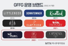 다운타우너·노티드 성공 이후 GFFG에 생긴 변화 [푸드랩]
