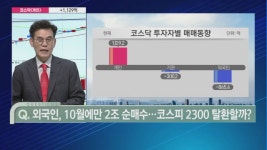 [신의 한 수] 반도체·신재생에너지·2차전지·포털 관련주 관심