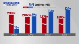 노사 대화 물꼬 튼 푸르밀…해답 찾기는 난항